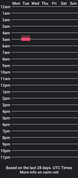 cam show schedule of bigtittiekittie