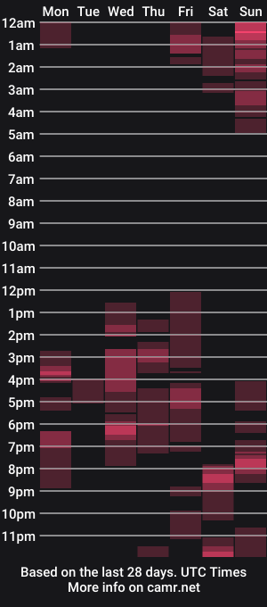 cam show schedule of bigtittybbw