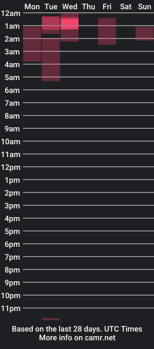 cam show schedule of bigtittyboatboo