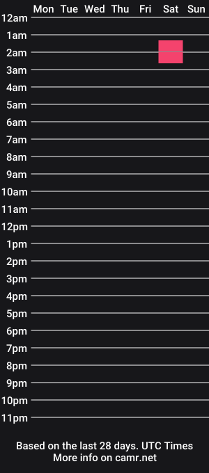 cam show schedule of bigtittystreams