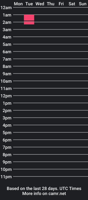 cam show schedule of bigtool30