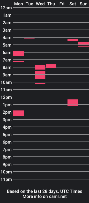 cam show schedule of bigtoolalison