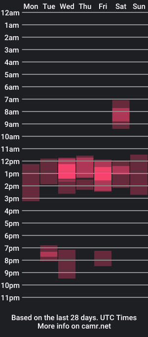 cam show schedule of bigtsandhardcock