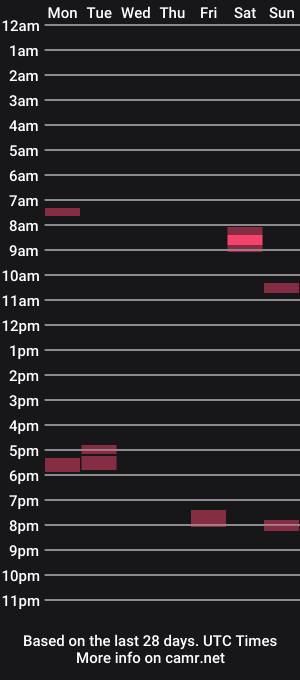 cam show schedule of bigturbo12