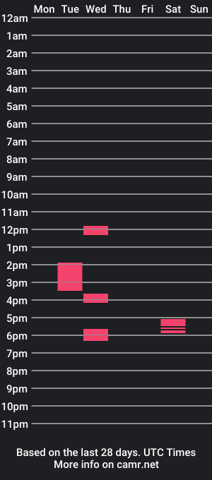 cam show schedule of bigturtlegs26akaa