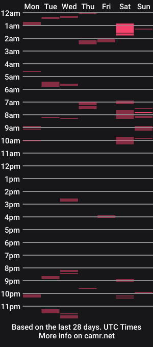 cam show schedule of bigukladletsgo