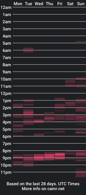 cam show schedule of bigukphallus