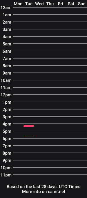 cam show schedule of biguy203