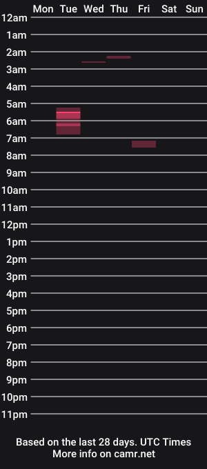 cam show schedule of biguy420xxx