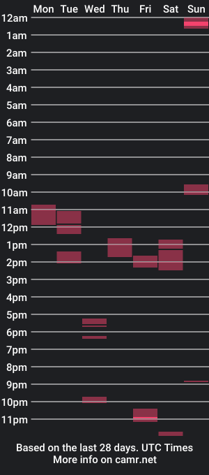 cam show schedule of bigvega79