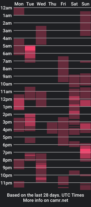 cam show schedule of bigwalkdog12