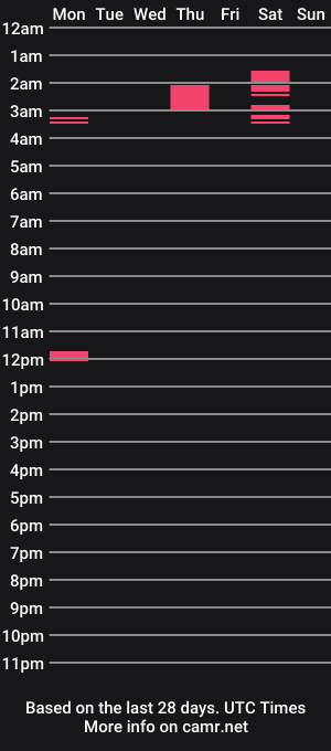 cam show schedule of bigwavesonly31