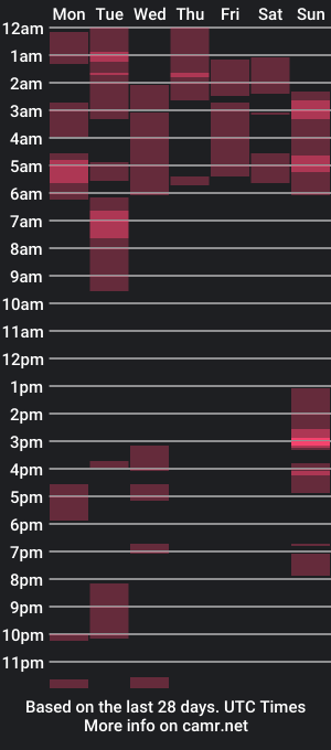 cam show schedule of bigwc02