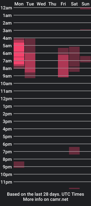 cam show schedule of bigwheeliestyle