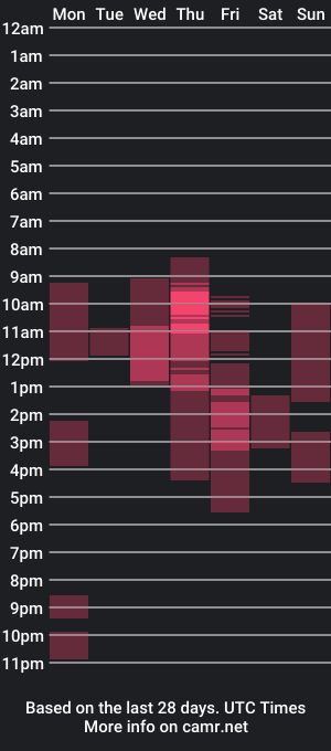 cam show schedule of bigwhitecock_1989