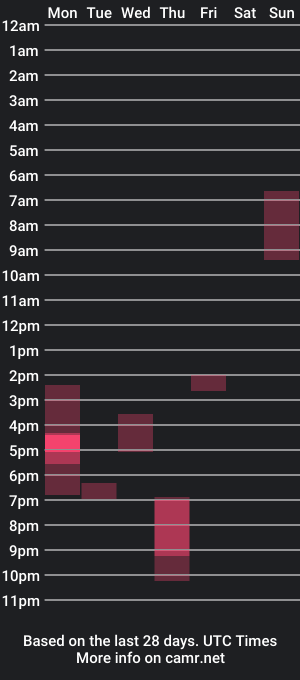 cam show schedule of bigwil97