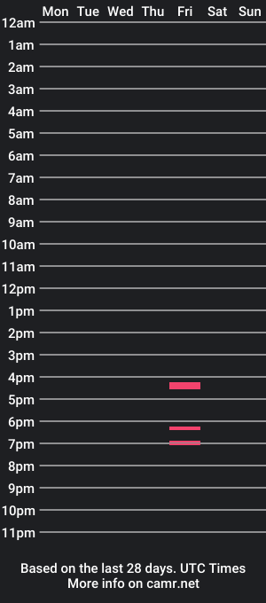 cam show schedule of bigwillydick69