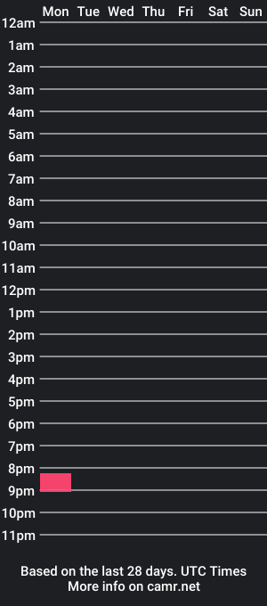 cam show schedule of bigwolf_