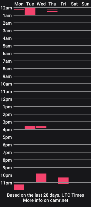 cam show schedule of bigwoman10
