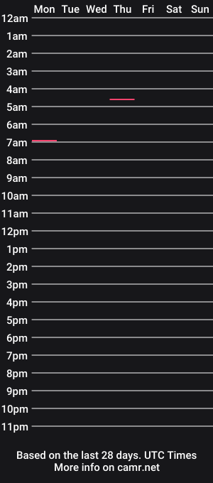 cam show schedule of bigxboy96
