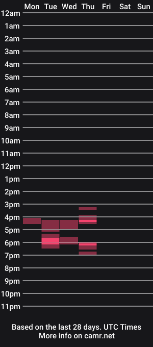 cam show schedule of bigxdickxnick
