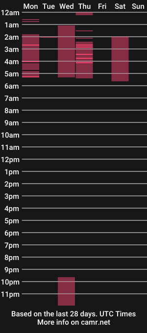 cam show schedule of bigxxo