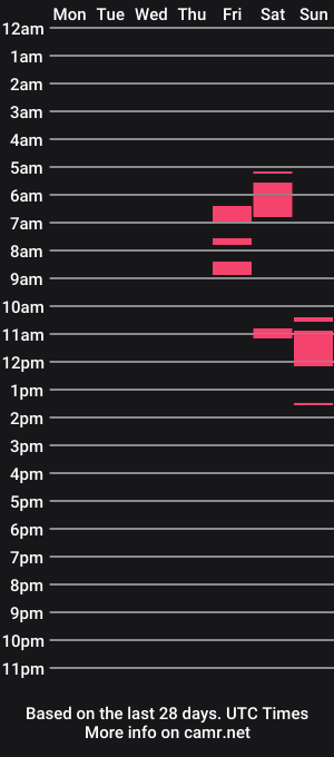 cam show schedule of bigxyj