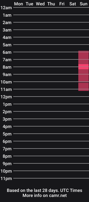cam show schedule of bigyyaso
