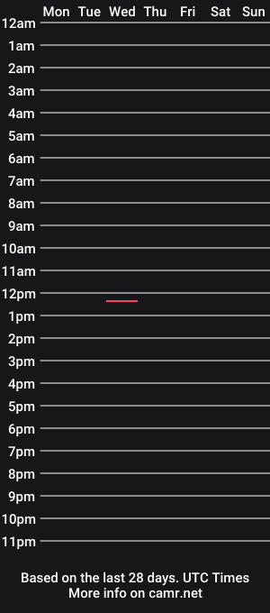 cam show schedule of bihottie69