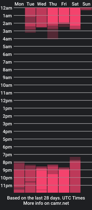 cam show schedule of biig_pablo