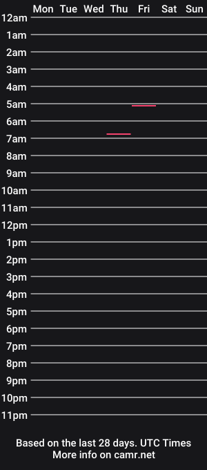 cam show schedule of biigdick9397