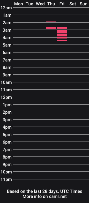 cam show schedule of bijessie