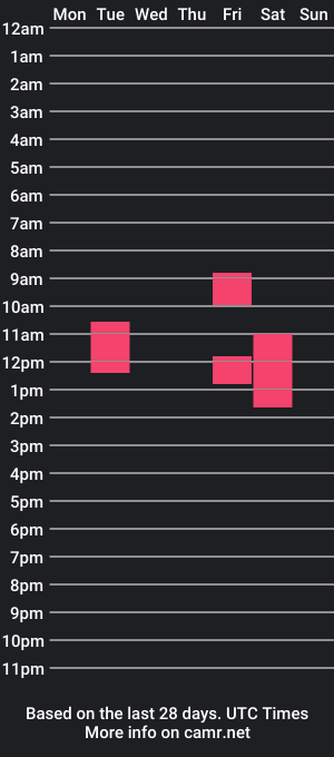 cam show schedule of bijiminy