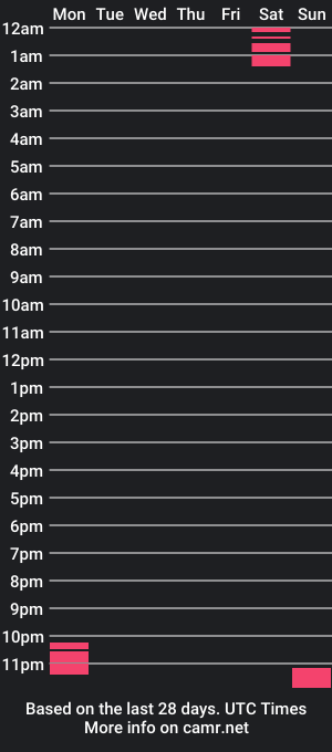 cam show schedule of bijouceline