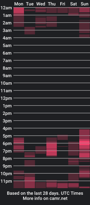 cam show schedule of bikahot