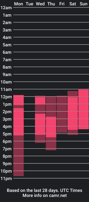 cam show schedule of biker_cameback