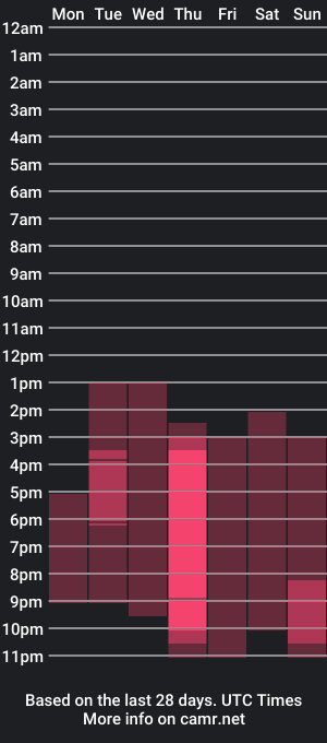 cam show schedule of bikerbaby2319