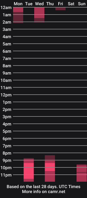 cam show schedule of bikerbarbiehu
