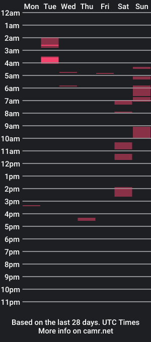 cam show schedule of bikercpl2023