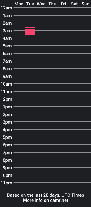 cam show schedule of bikerdude138