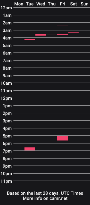 cam show schedule of bikiniibottoms69