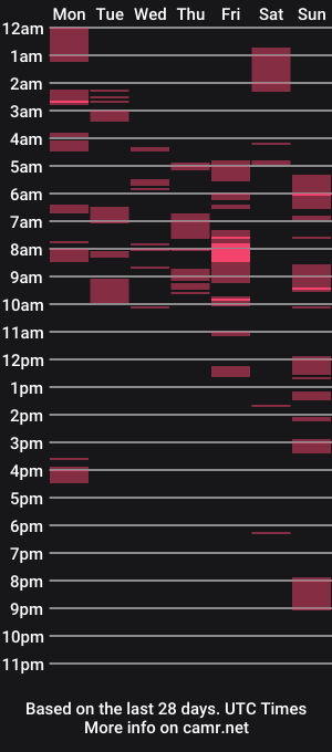 cam show schedule of bikinkysloot