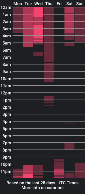 cam show schedule of biky_hot