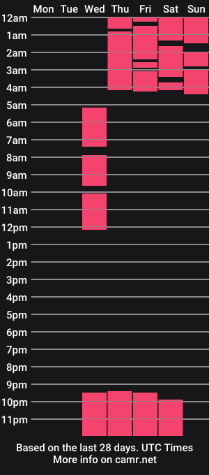 cam show schedule of bilaters