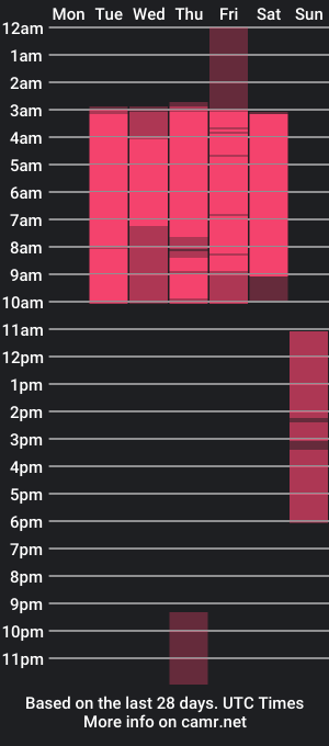 cam show schedule of bilie_rouse1