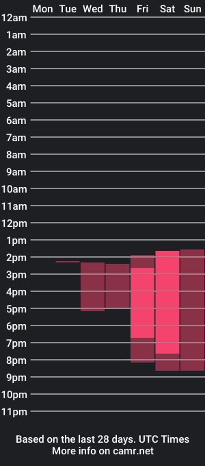 cam show schedule of bilingual__seagull