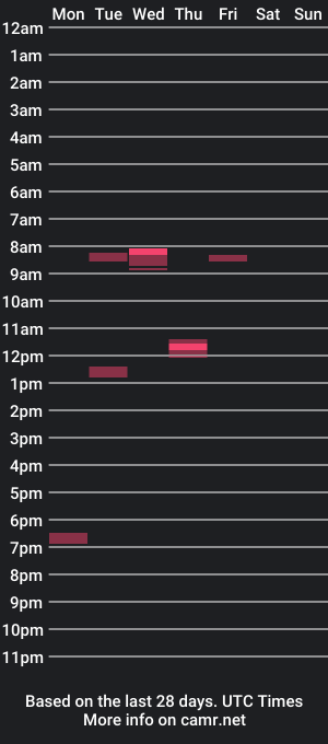 cam show schedule of billcoxxxey