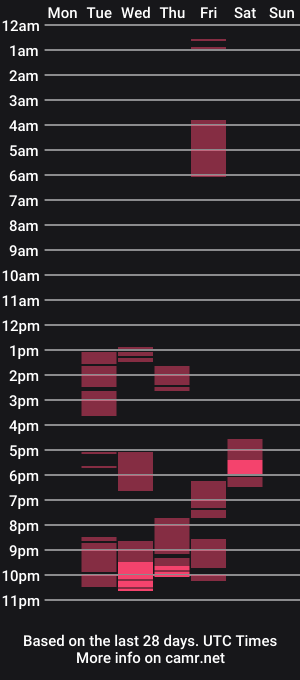 cam show schedule of billie_k
