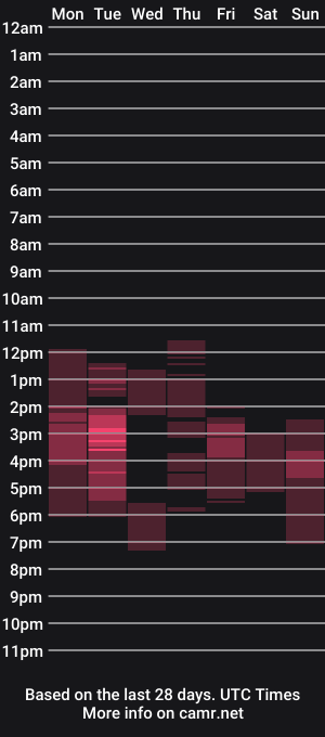 cam show schedule of billie_shh