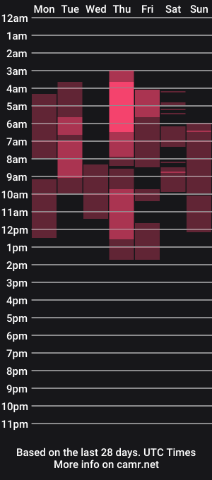 cam show schedule of billieee07